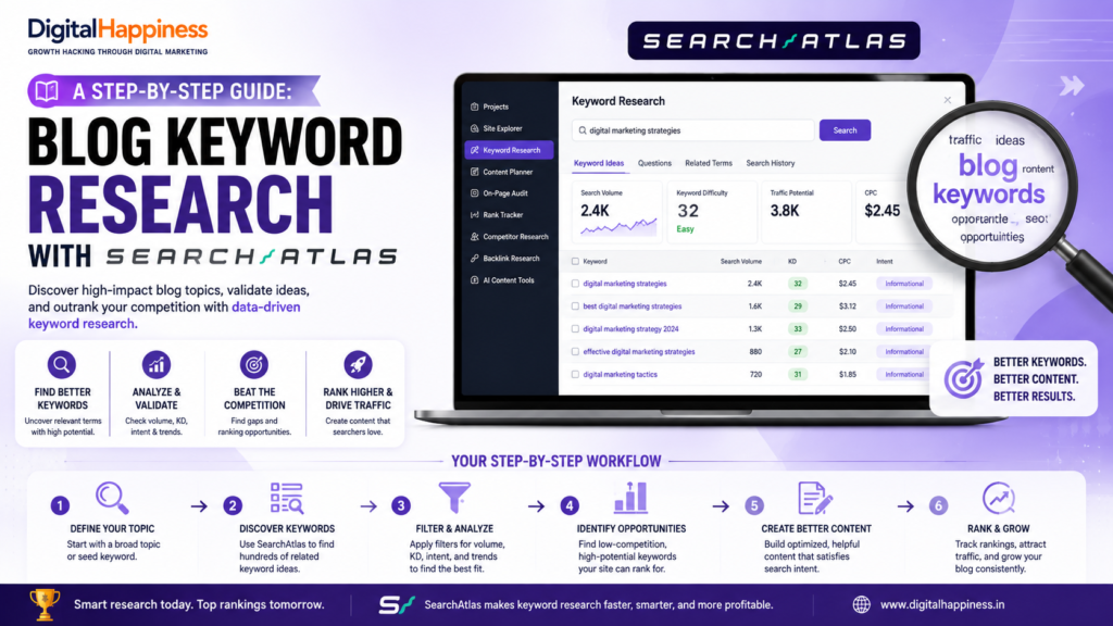 Blog Keyword Research with SearchAtlas