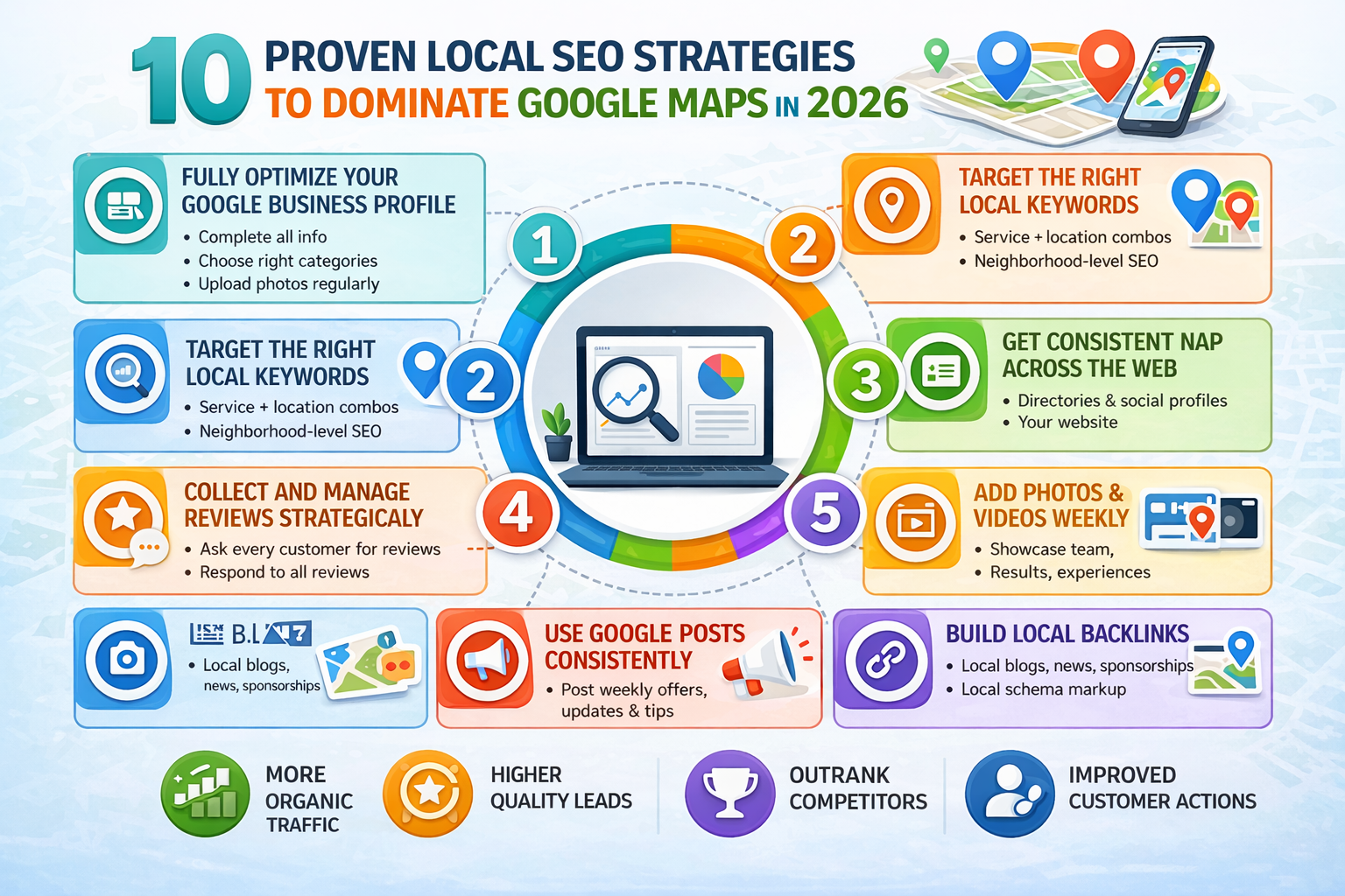 Local SEO Strategies For Google Maps In 2026 Digital Happiness 10 Local Strategies For Google Maps In 2026 