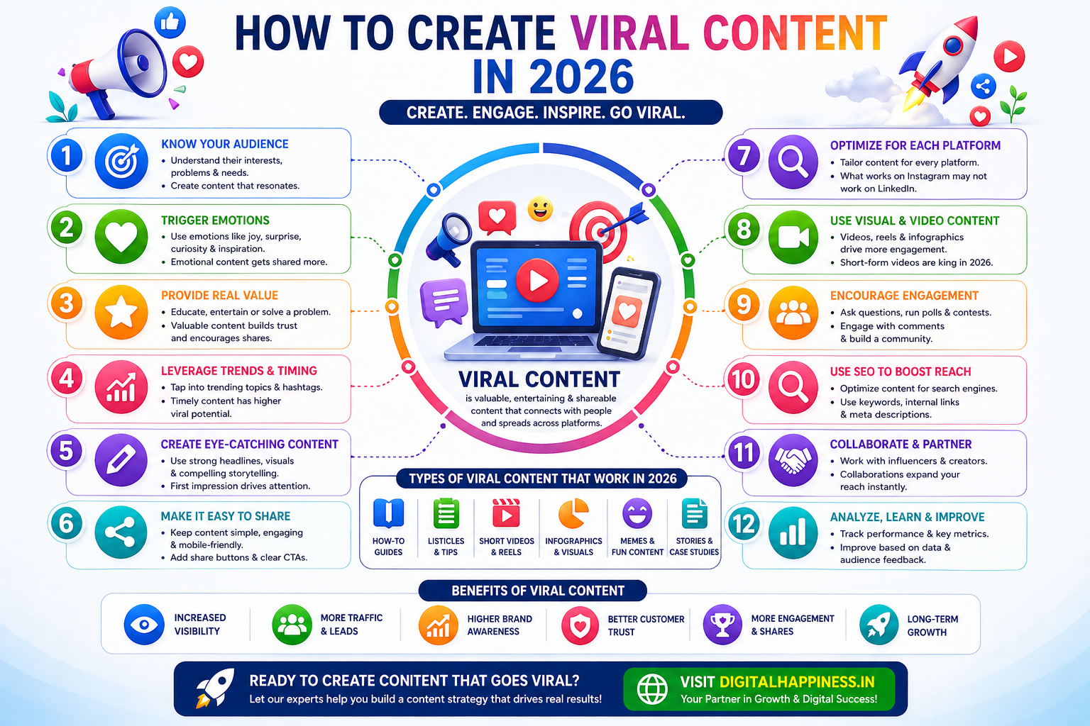 How to Create Viral Content in 2026: A Complete Guide for Businesses ...