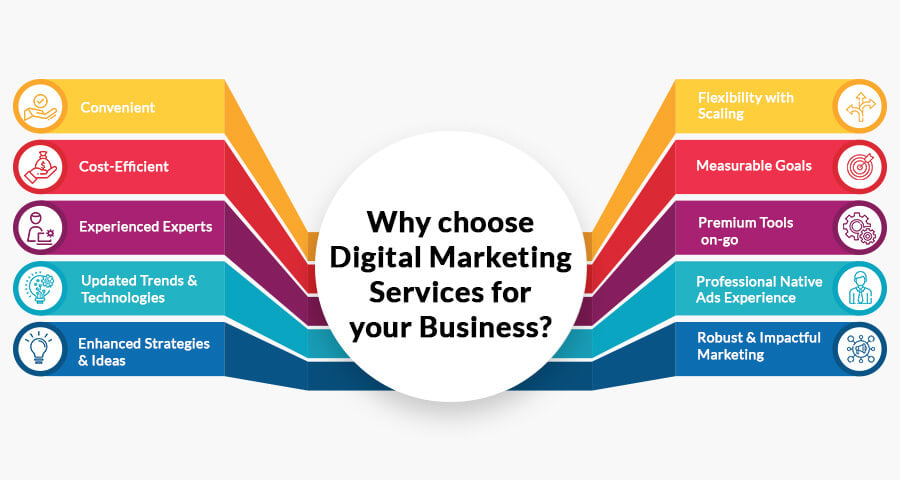 why your business needs digital marketing agency