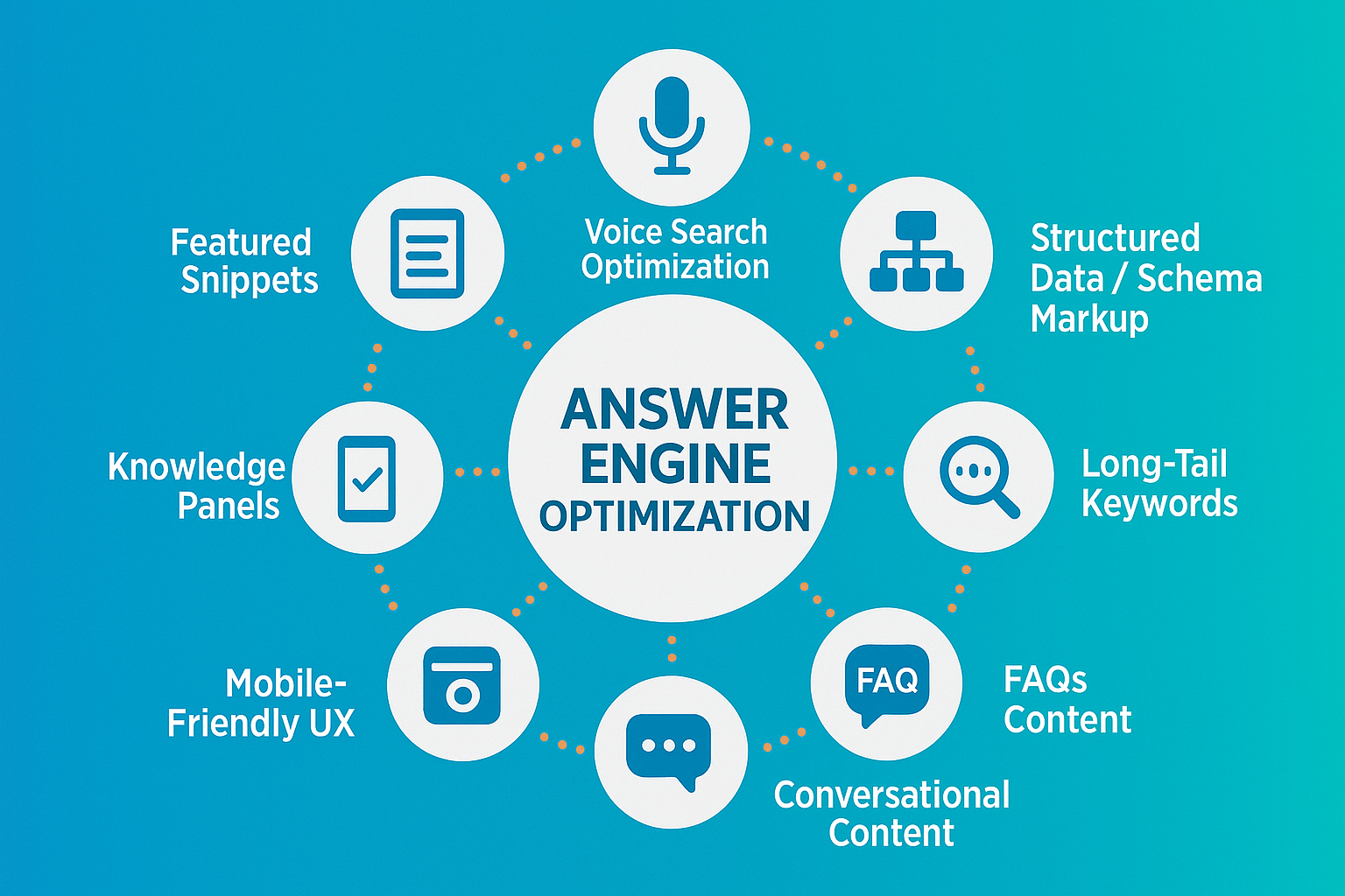 answer engine optimization
