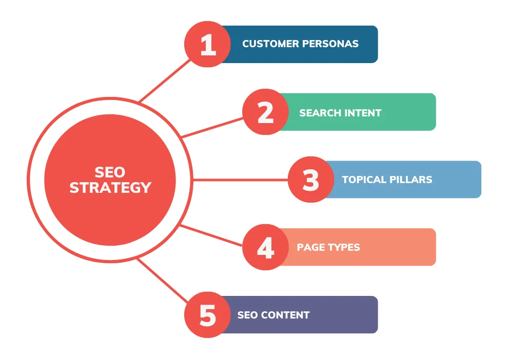 seo service 