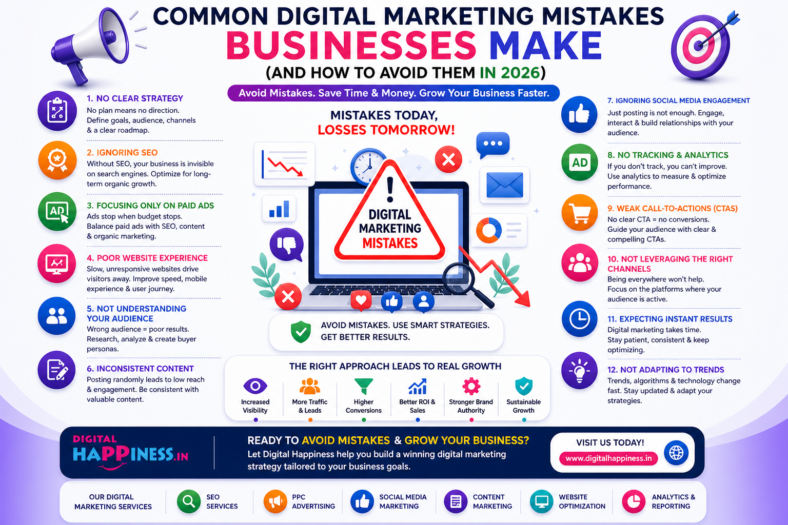 Common Digital Marketing Mistakes Businesses Make (And How to Avoid ...