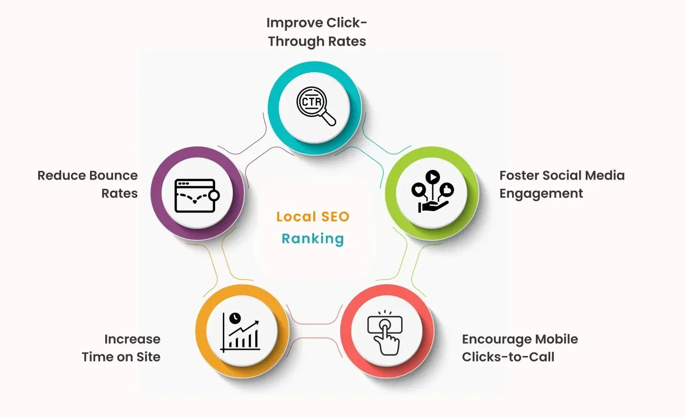 local seo