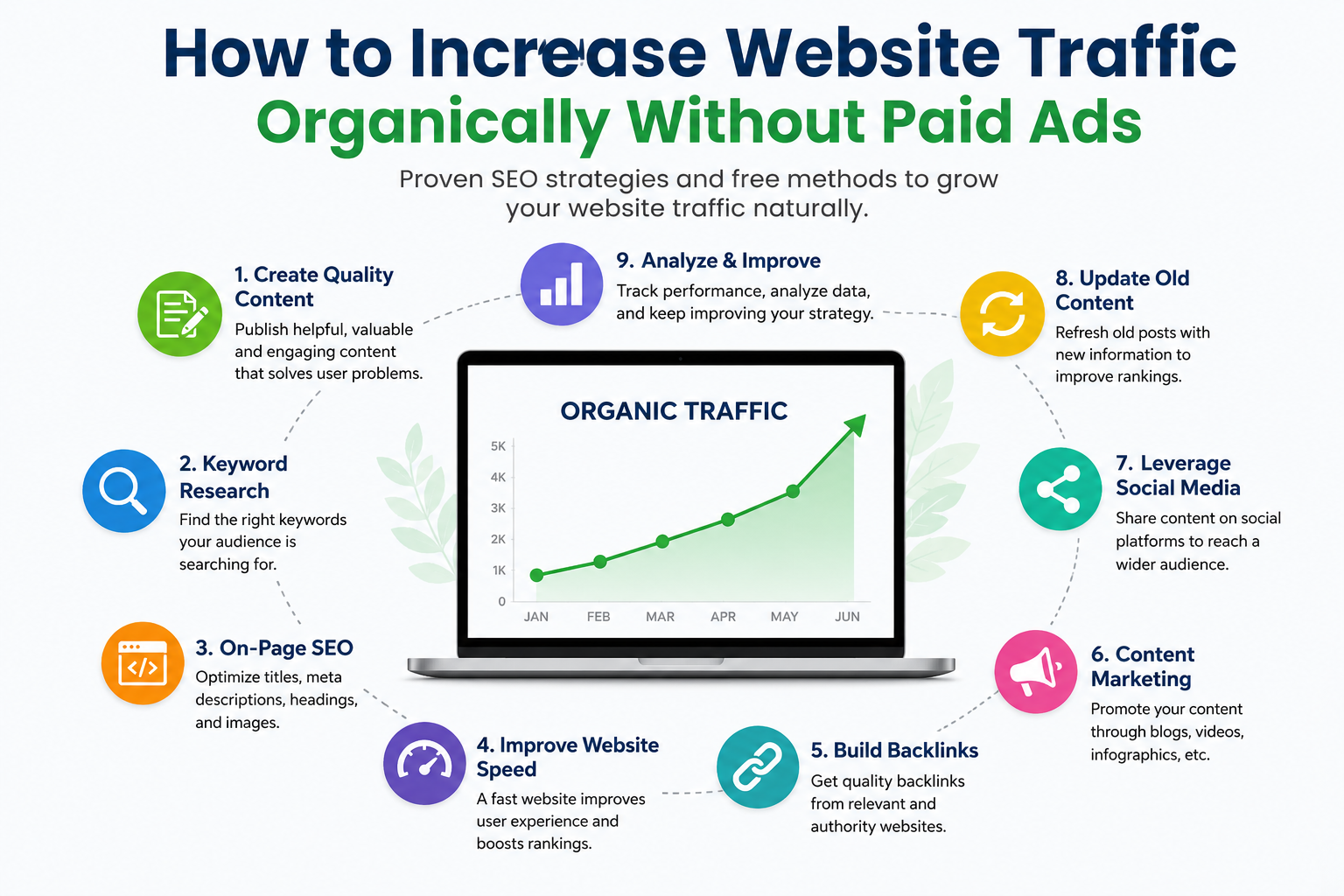 website traffic
