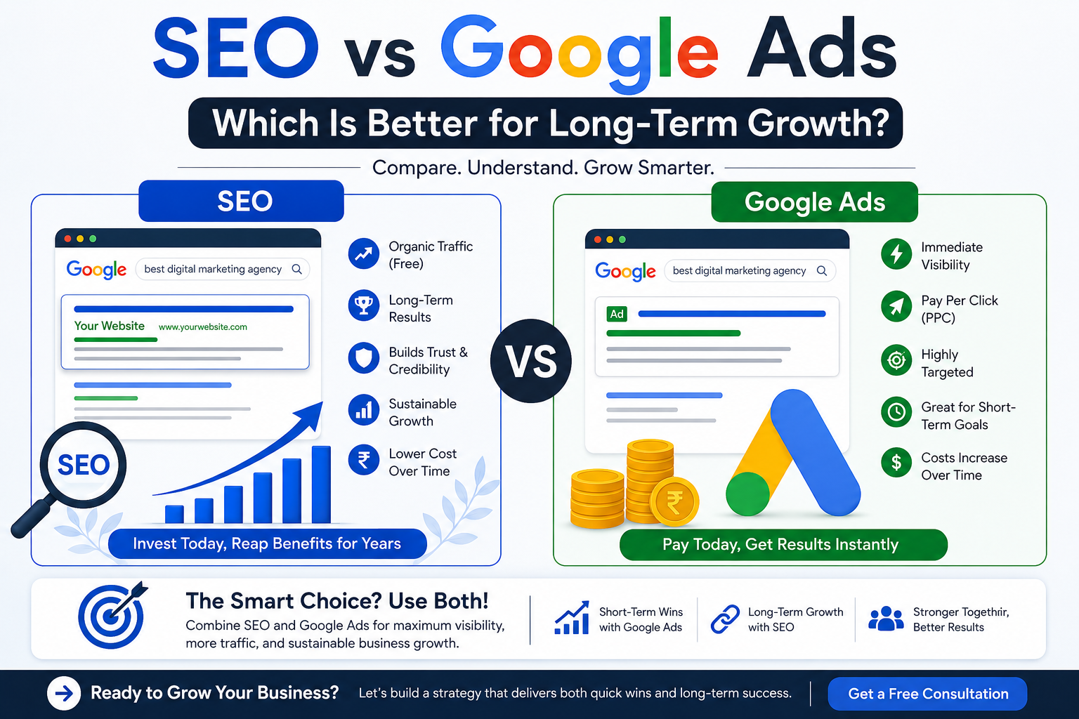SEO vs Google Ads
