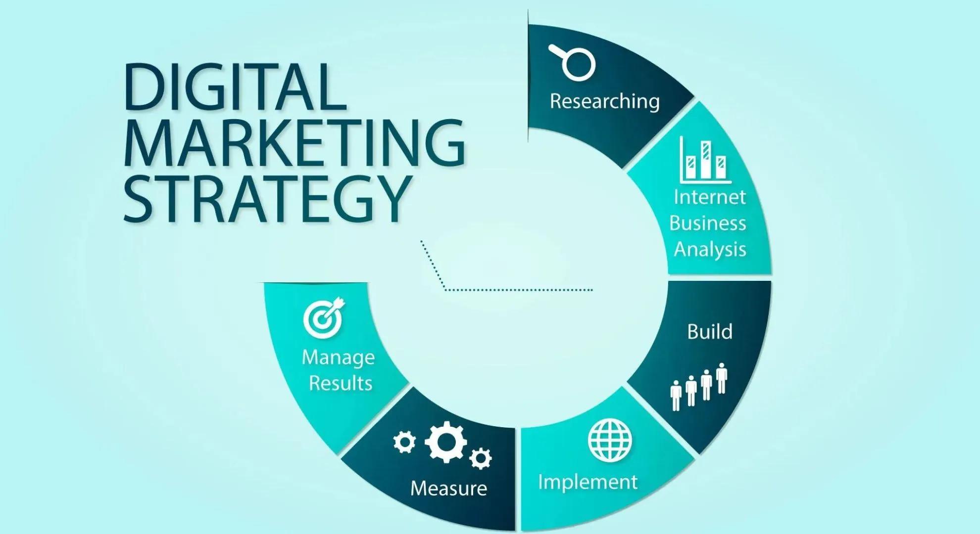 digital marketing agency 