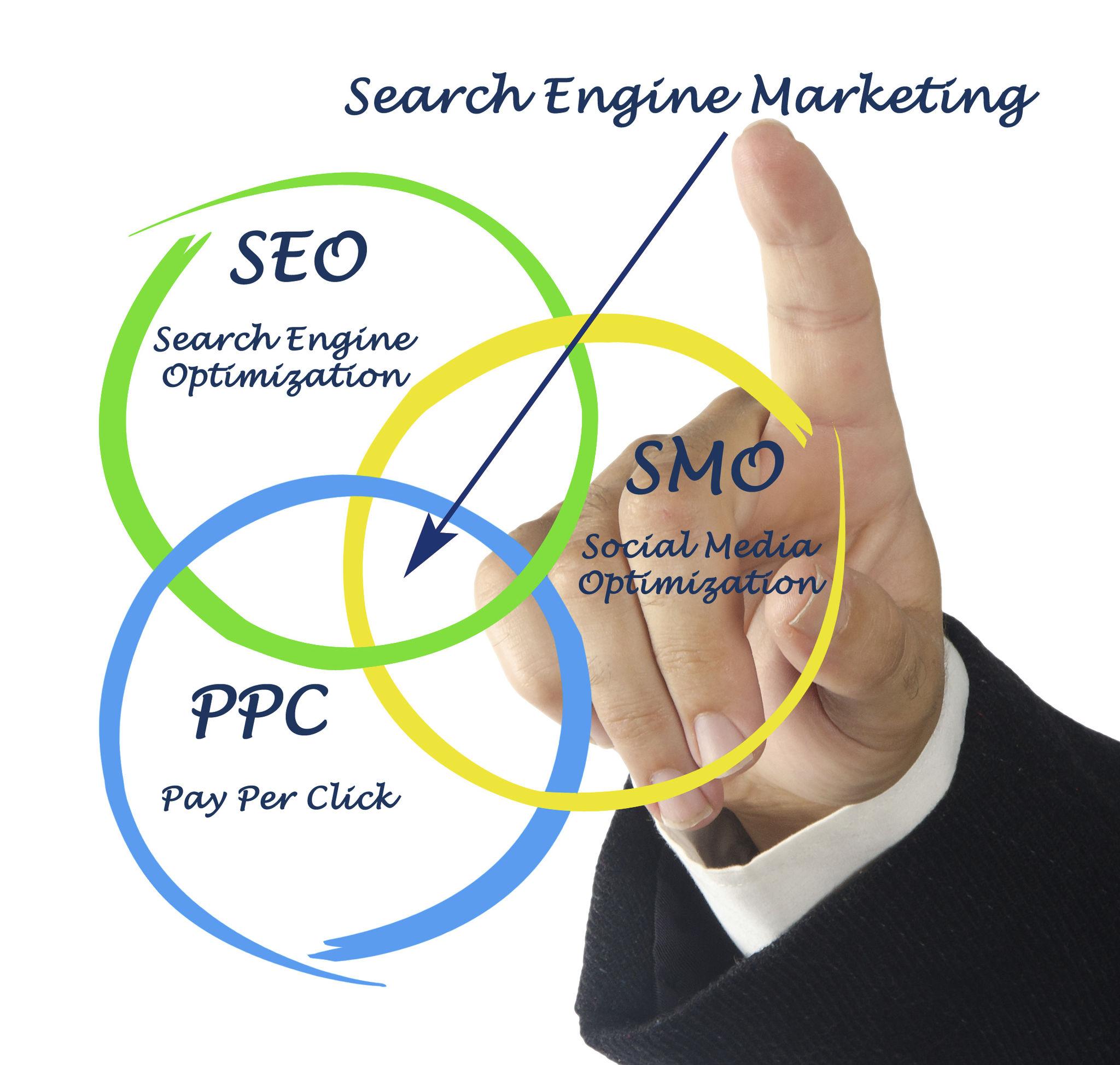 Search Marketing