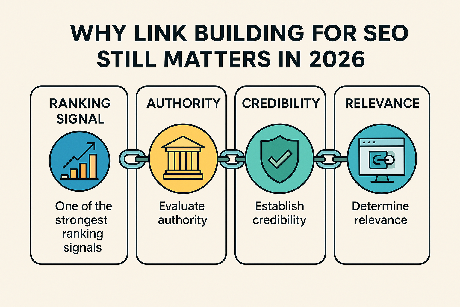 link building 
