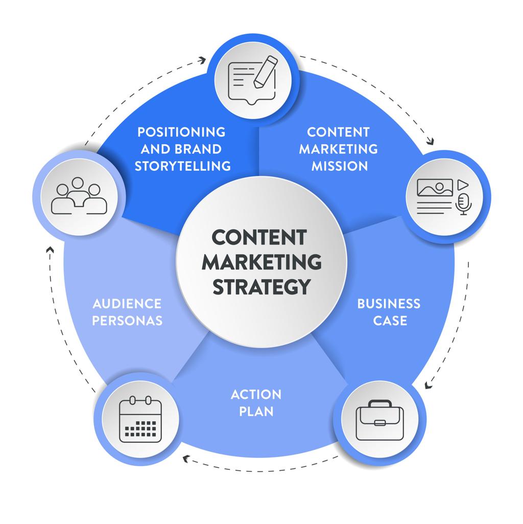 content strategy
